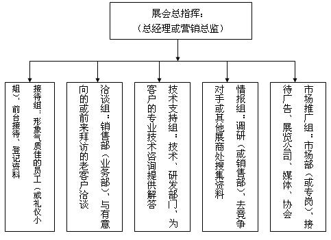 參展企業，你的展會營銷成功了么？(圖1)