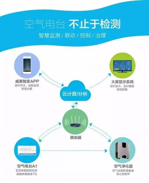 空氣電臺將參加第十屆廣州國際空氣凈化展(圖4)