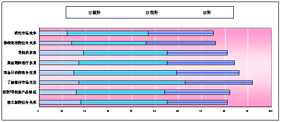 2017中國(北京)國際彈性地材展覽會(圖3)