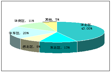 2017中國(北京)國際彈性地材展覽會(圖2)